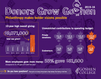 Grow-Goshen-chart